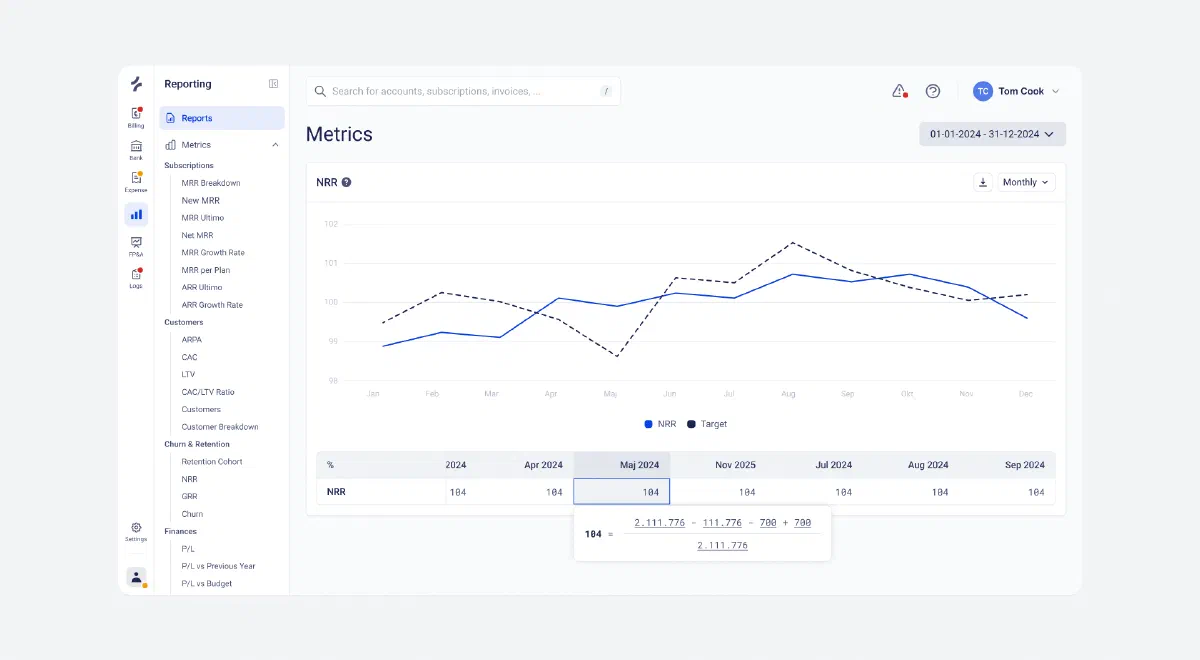 Fenerum NRR metric with formula breakdown